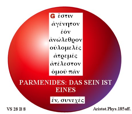 Das Sein bei Parmenides und Aristoteles