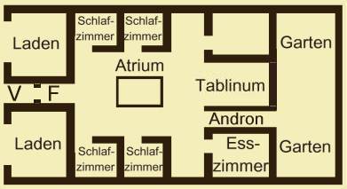 Römisches Atriumhaus - Grundriss